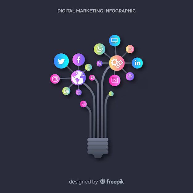 Digital Marketing Topics
